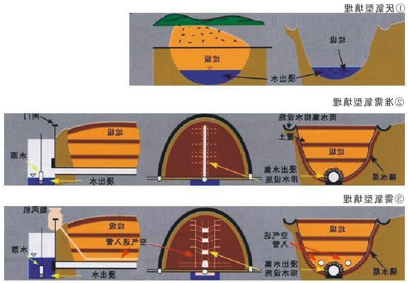 固体废弃物工程